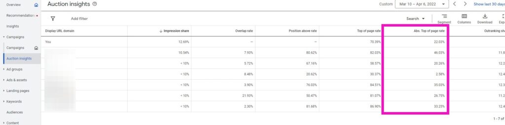 auction insights absolute top of page rank strategybeam