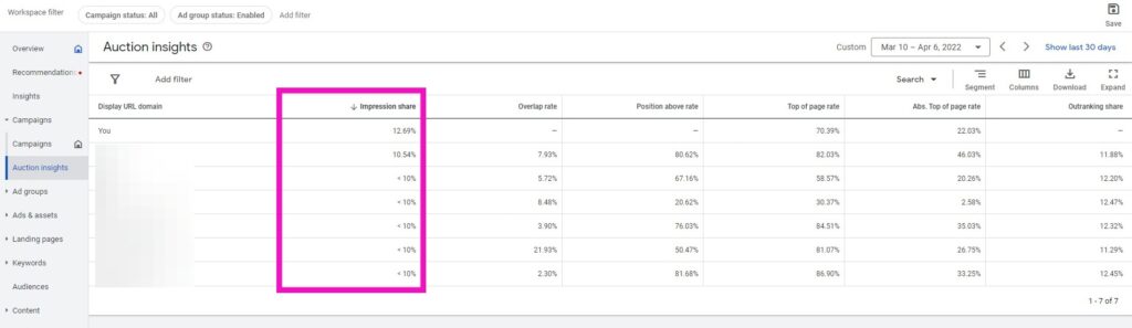 auction insights impression share metric strategybeam