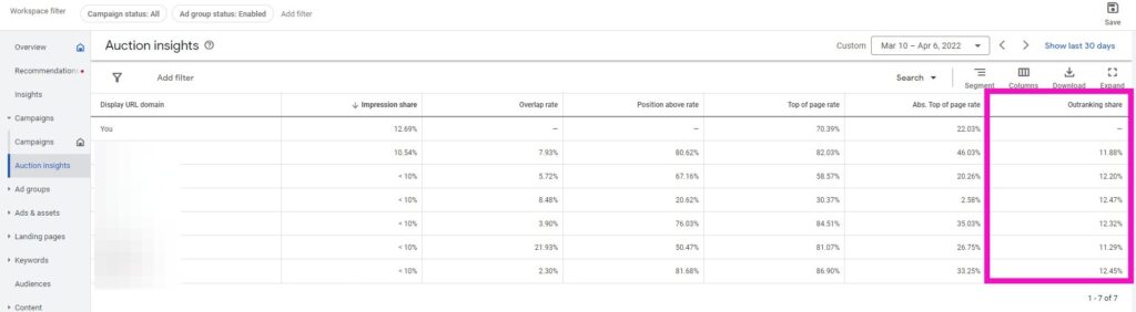 auction insights outranking share strategybeam