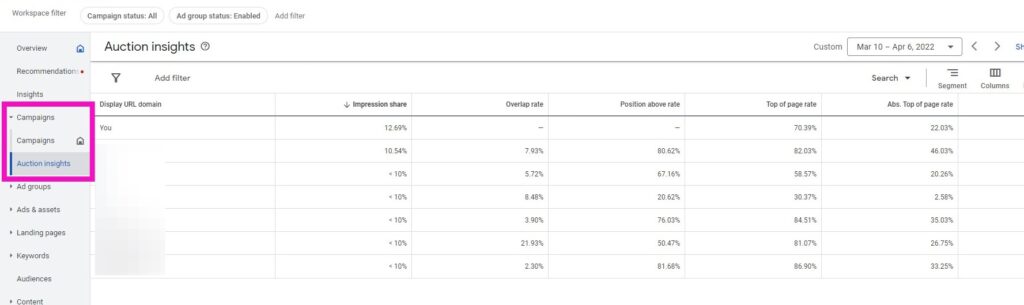 auction insights overview strategybeam