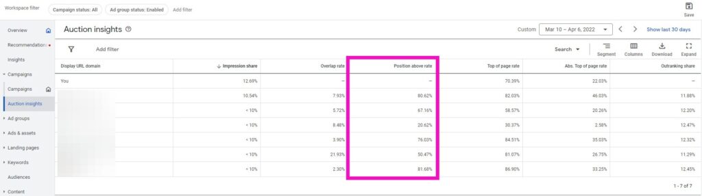 auction insights position above rate strategybeam