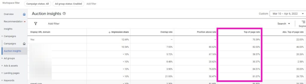 auction insights top of page rate strategybeam