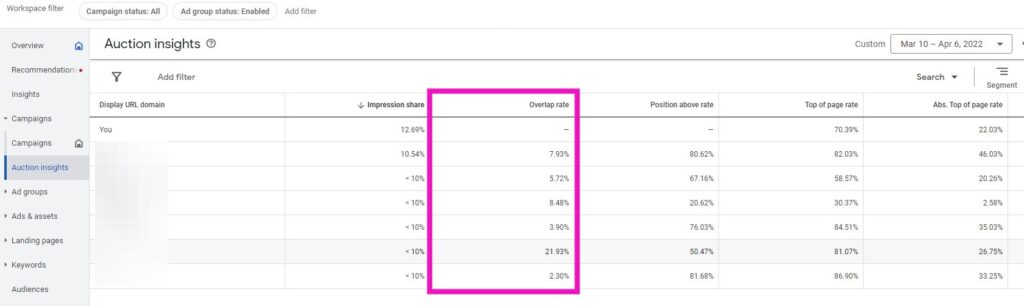 google auction insights overlap rate strategybeam