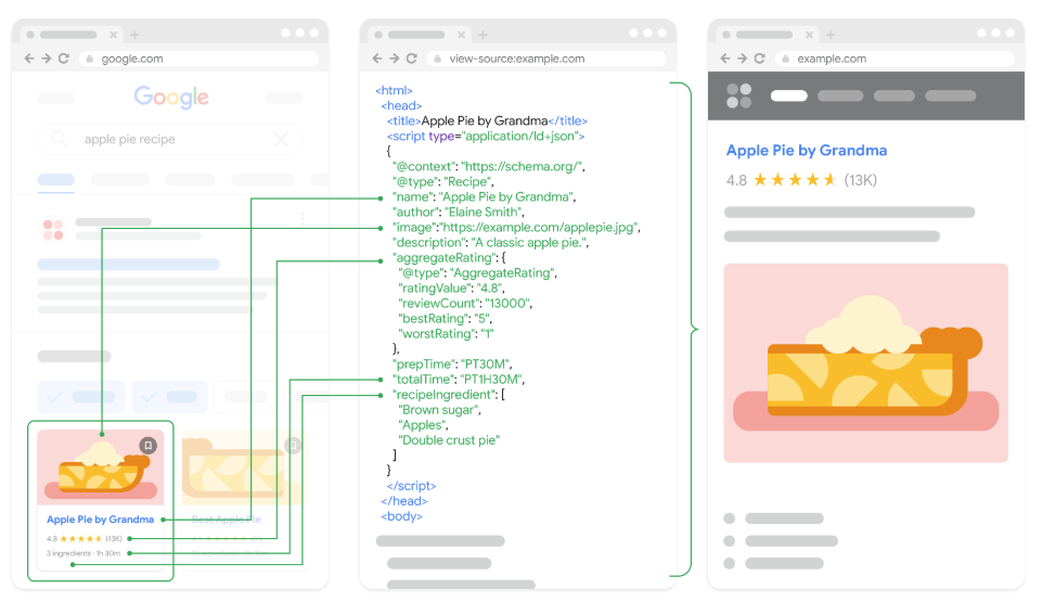 structured data aeo